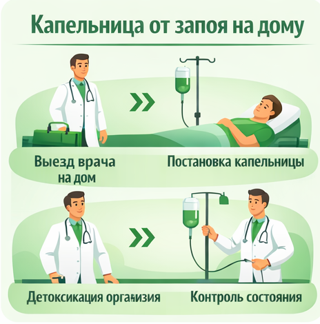 капельница от запоя в Никольске в клинике Санати